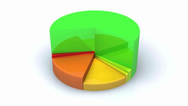 Colorful 3D Pie Chart Expanding and Rotating on White Background, Business Data Concept