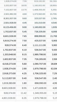 Closeup financial income table and accounting document, business sale revenue data analysis spreadsheet, trading company investment profit statistic report, corporate stock market cost statement sheet