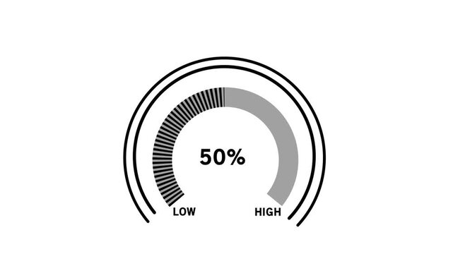 Glowing digital gauges move from high overload to safe low levels, presentation template, moving colorful , warning, risk assessment icon from 100 to 0. 4k Animation video on white Background