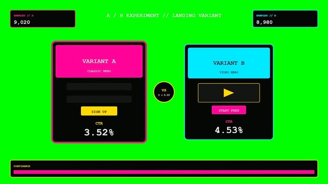 A dynamic user acquisition animation illustrates conversion rate optimization trials showing fluctuating landing page metrics over time.