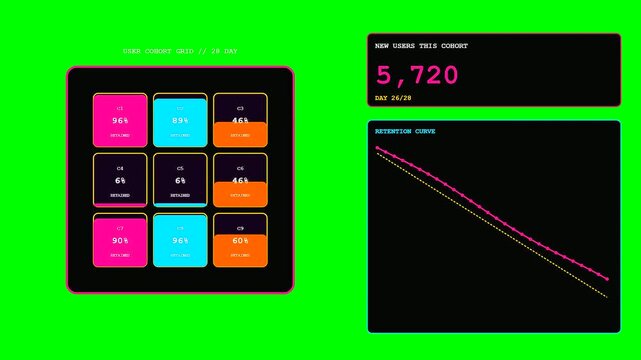 A dynamic user acquisition animation displays changing cohort data, rising metrics, and retention curves on a dark interface.