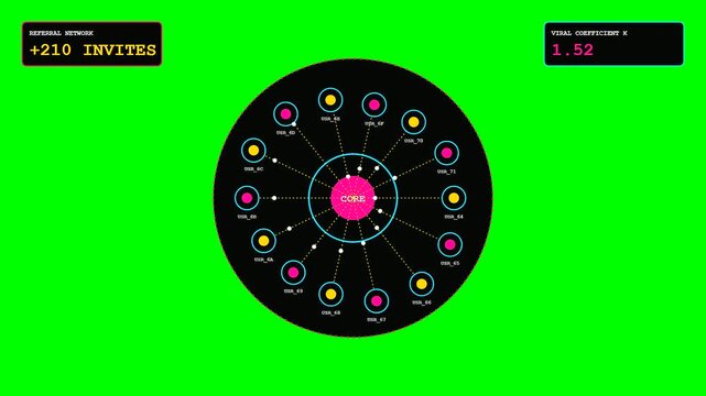 This clean and modern user acquisition animation demonstrates viral growth metrics and referral network expansion visualized on a bright green chroma key background.