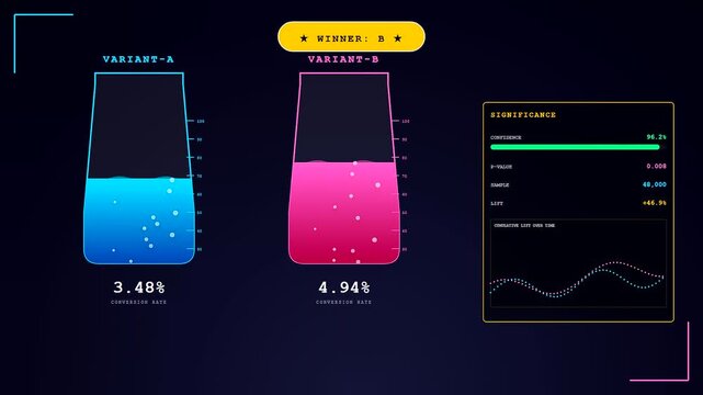An informative user acquisition animation displaying animated data graphics of conversion rate variants and significance metrics rising on a dark technical screen.