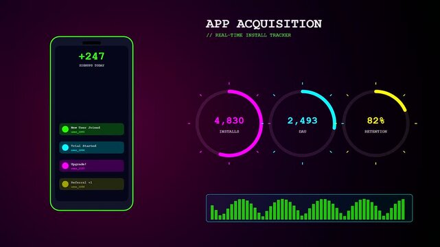 A dynamic user acquisition animation displays real time app install metrics daily active accounts and retention rates pulsing across dark digital interface screens