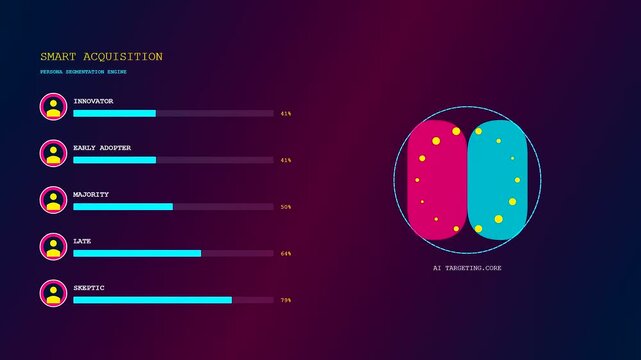 A modern user acquisition animation displays changing demographic metrics and targeting data on a dark dashboard interface to optimize audience engagement strategy.
