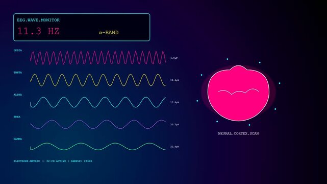 Remote health monitoring interface displayed on a digital screen showing fluctuating brain waves and neural activity patterns in a scientific analysis of human cerebral biological data