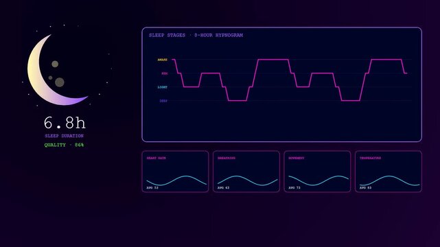 A digital remote health monitoring display shows biological vital signs represented as glowing neon line graphs on a dark screen during a routine nightly sleep cycle