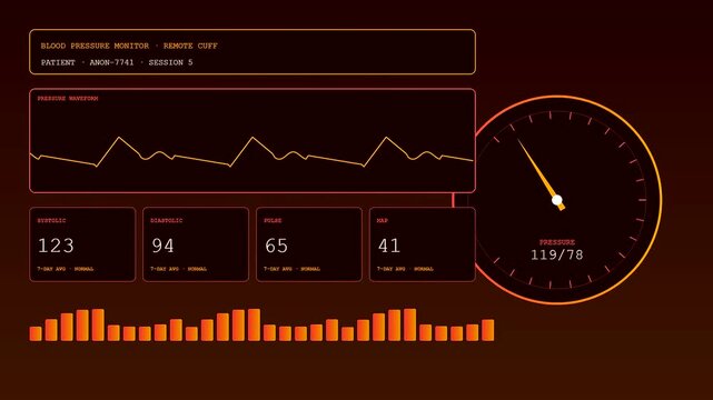 A digital remote health monitoring interface displaying vital signs across three sequential data frames with glowing orange metrics and fluctuating pulse waves in a dark environment