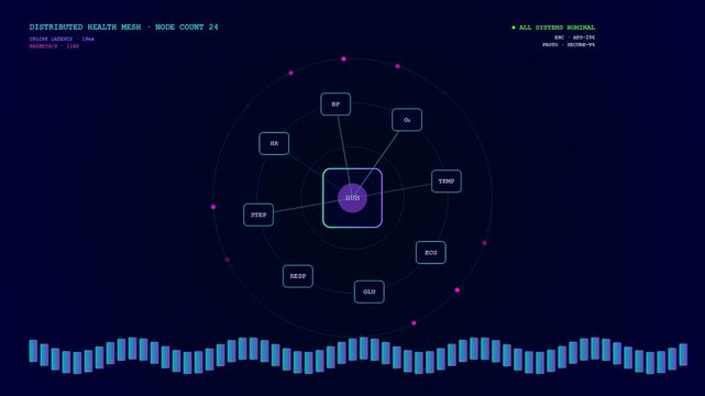 Digital indicators for remote health monitoring display circular network nodes with shifting data connections and rhythmic blue wave bars appearing on a dark purple screen interface