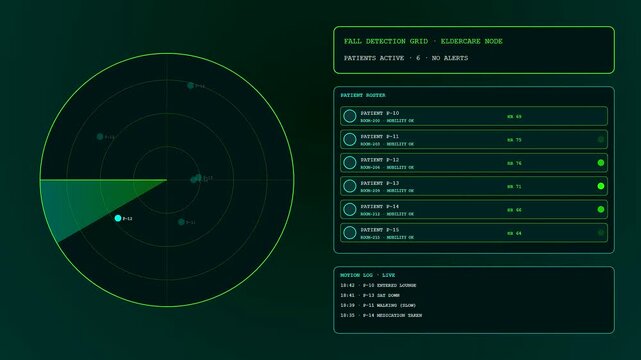A digital remote health monitoring display shows radar tracking software with pulsing green circles and numerical patient lists on a dark screen in this clinical interface