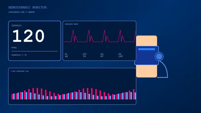 Data from remote health monitoring systems show fluctuating blood pressure levels on a digital interface screen while biometric signs are tracked in a clinical laboratory setting