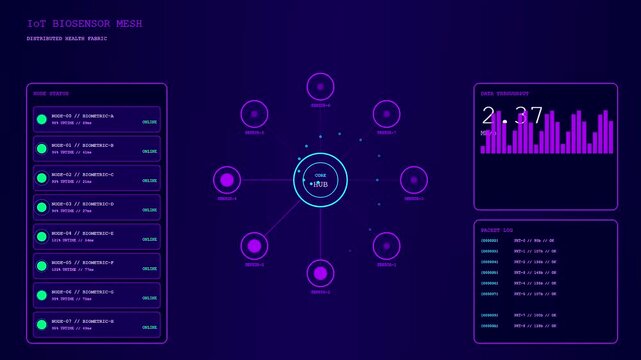 Digital remote health monitoring interface with fluctuating biometric node status bars and connectivity mesh lines changing across three animated panels in a dark violet themed environment