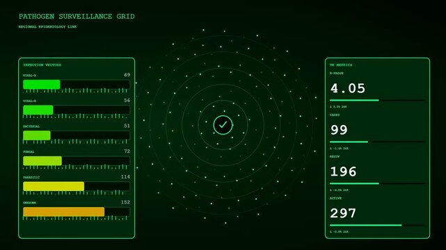 Data shown in a remote health monitoring dashboard with numerical updates and circular scanning graphics displayed across three segmented screens on a dark black background environment