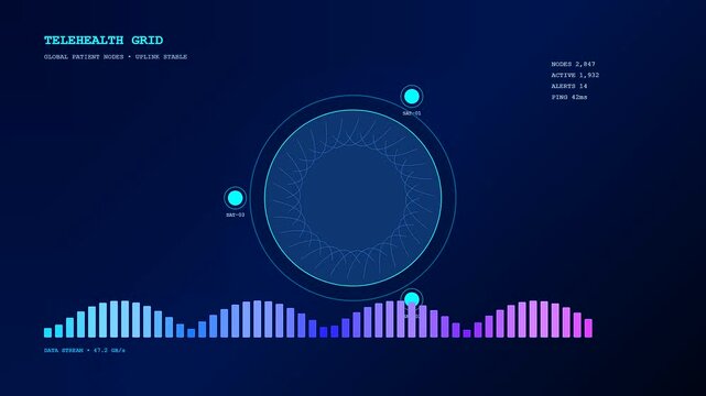 A digital remote health monitoring interface cycles through circular diagnostic data points alongside rhythmic light wave patterns pulsing steadily across a vibrant dark blue computer screen display