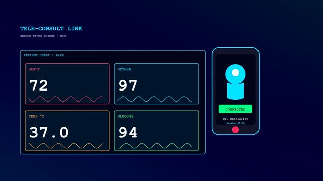 A digital remote health monitoring dashboard tracks patient vitals with numerical data points displaying constant change in a medical software interface for secure virtual clinic sessions