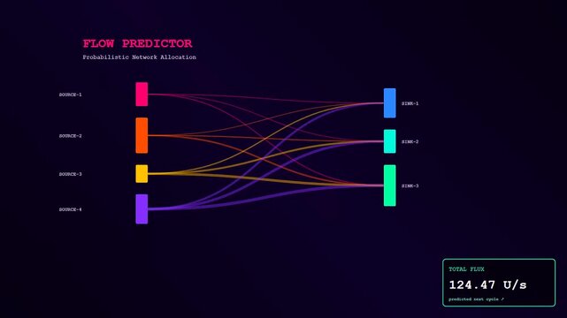 Displaying a predictive analytics graph with evolving network flow lines showing dynamic data points and changing numerical output values on a dark digital interface screen frame