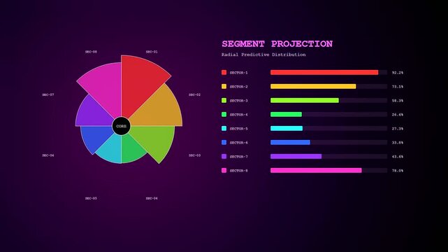 Three screen variations showing a predictive analytics graph with evolving data circles and bar charts captured in a dark digital interface for complex financial research