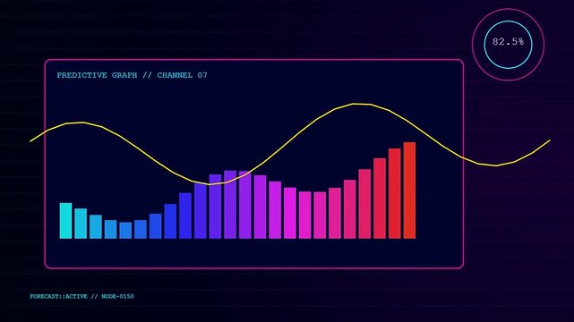 Predictive analytics graph displays moving bar charts and fluctuating wave lines in a digital interface showing abstract data trends on a dark purple screen display