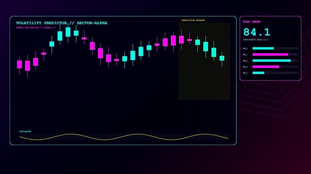 a predictive analytics graph displays fluctuating financial market trends and candle patterns inside a dark digital dashboard interface showing changing risk levels across three unique frames