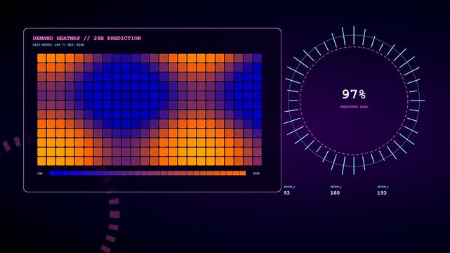 A digital predictive analytics graph interface displays shifting heatmap patterns and circular percentage meters on a dark screen representing fluctuating data values in a virtual environment