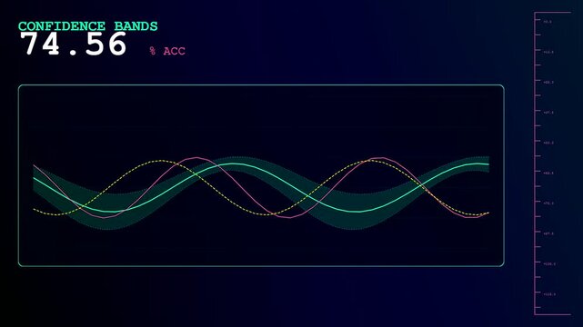 a colorful predictive analytics graph shows oscillating sine waves representing variable data patterns across three distinct digital panels displayed in a dark room environment for analysis