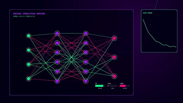 A predictive analytics graph displays interconnected circular nodes with pulsing lines and shifting loss curves shown in a digital dashboard interface for computational data network analysis