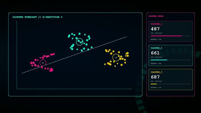 A digital screen shows a predictive analytics graph evolving across three distinct frames representing statistical data movement within a dark simulated interface for analytical monitoring purposes
