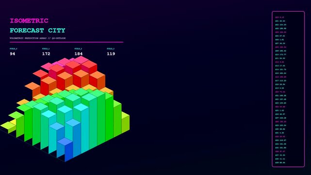 A vibrant predictive analytics graph displays fluctuating three dimensional isometric columns which shift in height and color hues across a dark digital interface screen layout