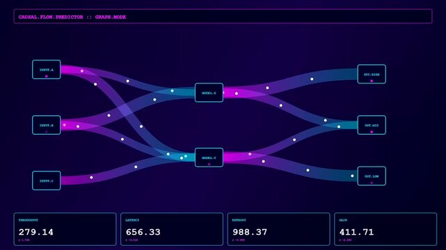 A predictive analytics graph is displayed on a screen showing streaming pathways connecting multiple nodes with glowing dots representing data flow in a digital environment