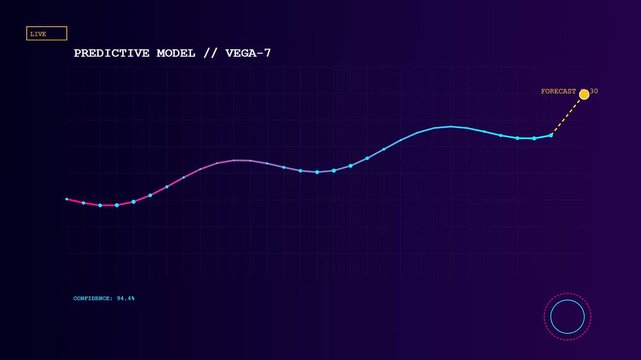 A digital predictive analytics graph displays fluctuating growth trends over time as a yellow circular marker moves forward along a glowing light blue line path