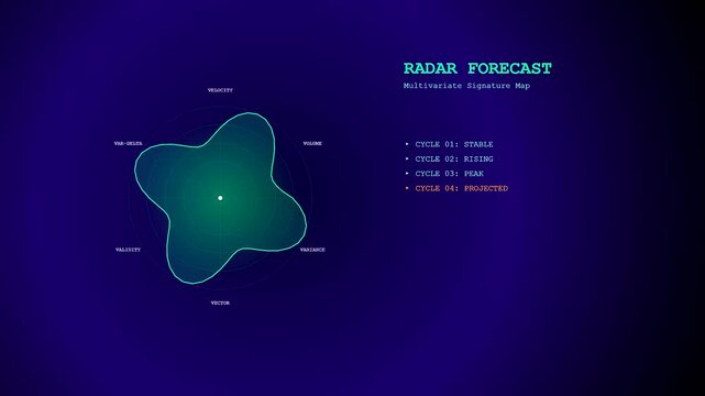 A predictive analytics graph displays rotating data metrics on a dark glowing interface representing complex statistical modeling and information visualization of evolving software systems in motion