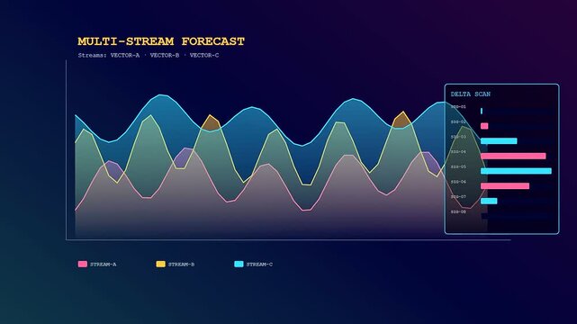 A bright predictive analytics graph appears as digital wave lines fluctuate across a dark monitor screen while glowing bar charts update in real time movement