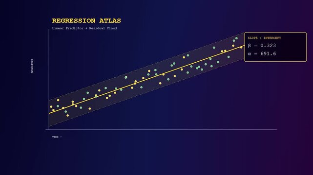 A predictive analytics graph displays multiple data points as they shift across a digital interface during the process of statistical modeling for professional financial trend projections