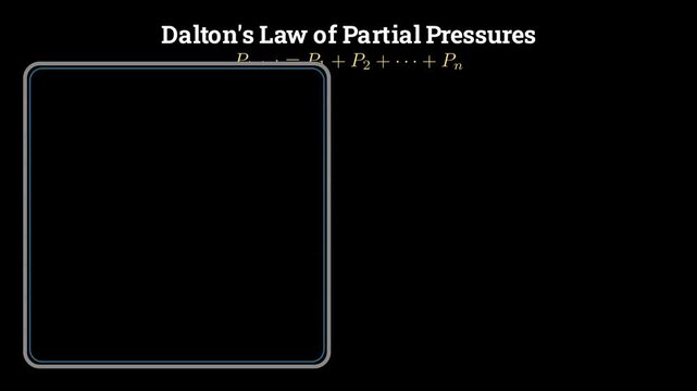 Daltons Law of Partial Pressures