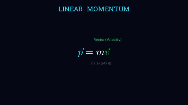 Definition of Linear Momentum