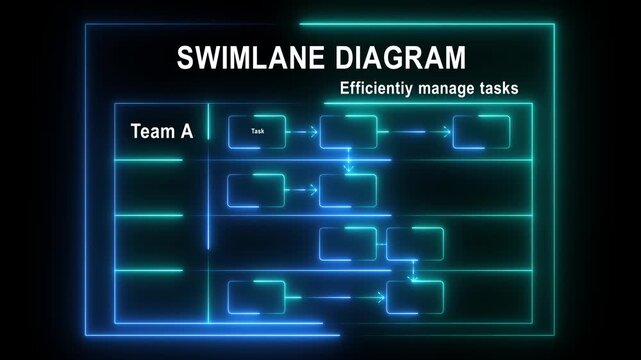 Swimlane diagram helps efficiently manage tasks by organizing workflow across teams and clearly defining task responsibilities and sequence 4k video...
