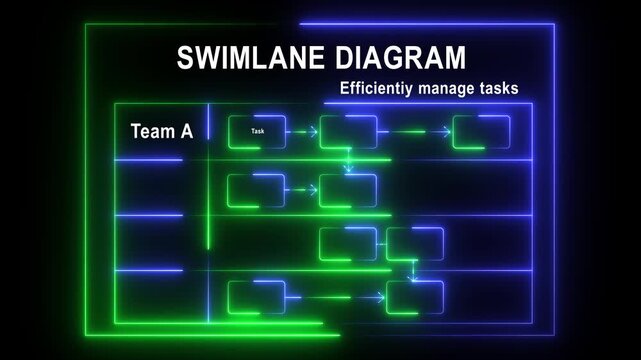 Swimlane diagram helps efficiently manage tasks by organizing workflow across teams and clearly defining task responsibilities and sequence 4k video...