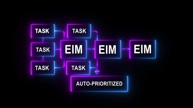 Automatic EIM technology enhances task prioritization with smart digital interface and hand gesture control for efficient business process automation 4k video...