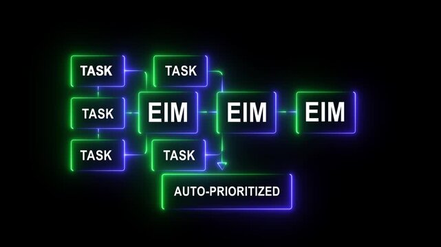 Automatic EIM technology enhances task prioritization with smart digital interface and hand gesture control for efficient business process automation 4k video...