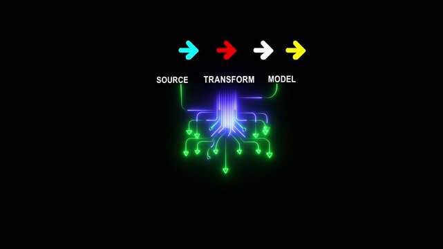 Data transformation and model foundation enable quality AI driving business innovation and digital transformation through clear source, transform 4k video...