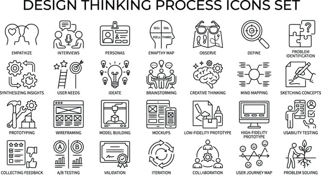 Design Thinking Process Line Icons Set