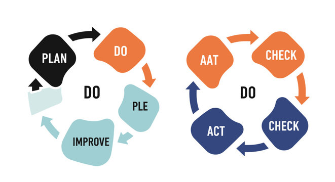 PDCA and PDSA Cycle Diagrams for Process Improvement and Quality Management