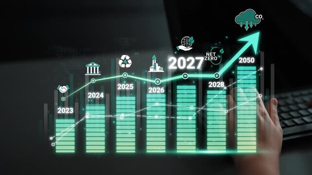 Data Visualization of Carbon Emission Reduction Targets with Year Markers from 2023 to 2050 for Sustainable Development Goals Sigmoid