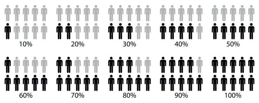 Population Demographics Infographic Vector, People Statistics Percentage Charts and Data Analysis Icons for 
Census and Population Reports