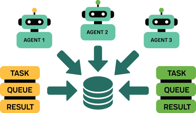 Robotic agents manage task queues and deliver processed results to a central database system for improved efficiency.