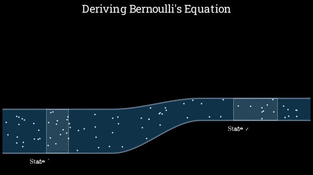 Deriving Bernoulli's Equation