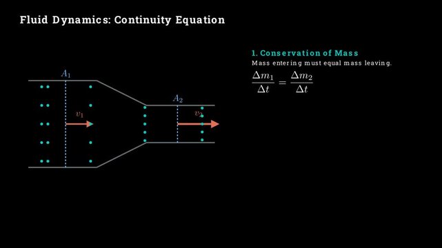 Deriving the equation of continuity for fluids