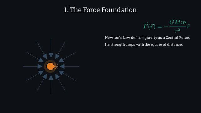 Deriving Kepler's first law