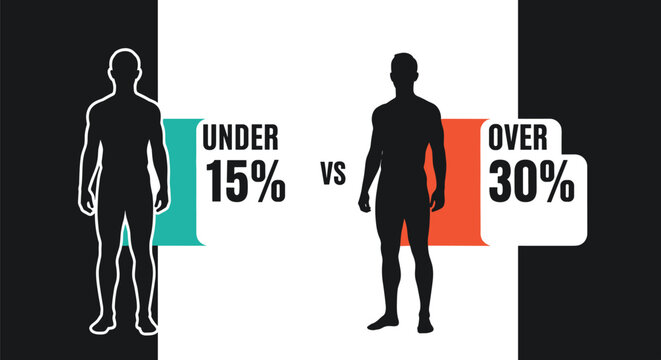 Comparison of human body silhouettes showing the physical difference between body fat percentages under fifteen and over thirty percent.