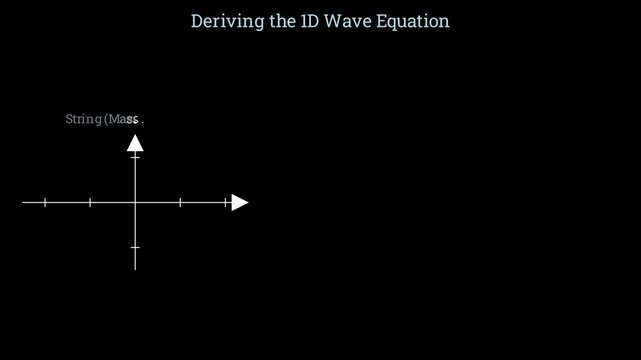 Deriving the linear wave equation